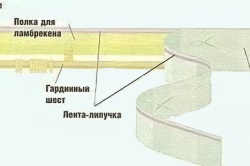 Cum pot atașa Velcro la streașină ideilor populare