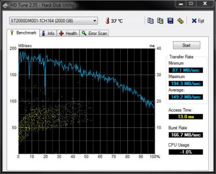 Cum de a verifica unitatea hard disk sau erori de viteză SSD