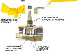 Cum de a promova robinet în bucătărie cu mâinile (rola robinet de bucătărie dezasamblarea) Cum de a promova robinet în bucătărie cu mâinile