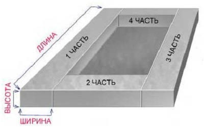 Cum de a calcula cantitatea de ciment pentru construcția (ciment) Cum de a calcula cantitatea de ciment pentru construirea