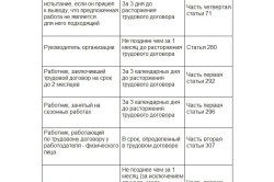 Cum de a conta două săptămâni lucrează afară de la concediere (despre antreprenoriat individuale) Cum de a conta două săptămâni de lucru la ora de concediere