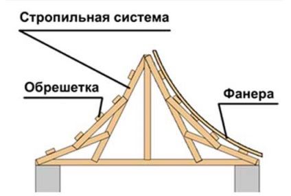 Cum acoperișul chinez de propriile lor mâini, de a crea un desen, design sofisticat și un proiect (cum să facă un acoperiș chinezesc) Cum acoperișul chinez de propriile lor mâini, de a crea un desen, design și proiect inteligent