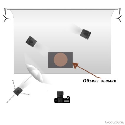 Cum de a fotografia bijuterii la domiciliu (condiții) Cum de a fotografia bijuterii la domiciliu