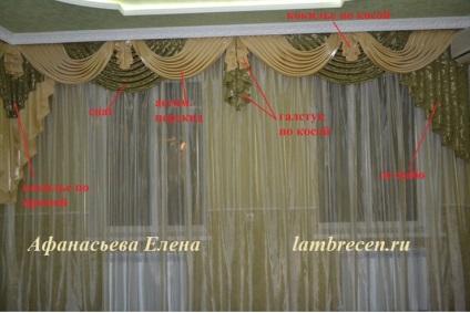 Cum să coase o pelmet foarte lung, cu microni mâinile sale fotografii, perdele, Lambrichene, textile de casa (cum ar fi modul de a coase coase pelmet pelmet cu mâinile) Cum să coase o pelmet foarte lung, cu mâinile sale microni fotografie, perdele, Lambrichene, textile de casa