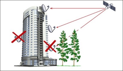 Cum se instalează și testa amplificator la antena (de verificare) Cum se instalează și testa amplificator la antena