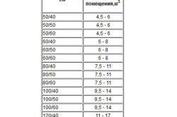 Cum de a alege un motor electric criterii SELECT încălzit feroviar prosop (criterii) Cum de a alege criterii de prosop electrice ras