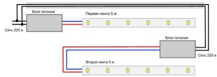 Cum de a selecta și de a conecta benzi cu LED-uri (calcul puterii alimentatorului) Cum de a selecta și de a conecta LED Strip