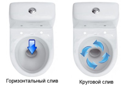 Cum de a alege o toaletă fără stropire, ce să caute (WC) Cum de a alege o toaletă fără stropire, ce să caute