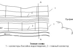 De canalizare tipuri de rețea, aparatul cuprinzând elemente (tipuri) tipuri de rețele de canalizare, dispozitiv, elemente componente