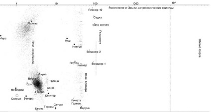 Harta univers (masă gaură neagră) universul Harta