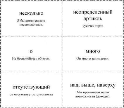 Carduri pentru studierea cuvinte englezești - Invata limba engleza online (traducere) Carduri pentru studierea cuvinte englezești - Invata limba engleza on-line