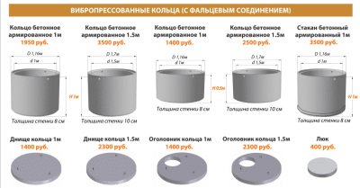 Ei bine pe mâini alegerea materialelor de construcție și de tehnologie (de la care se poate face un bine pentru apă, cu mâinile lor) Ei bine pe mâini alegerea tehnologiei și materialelor de construcție