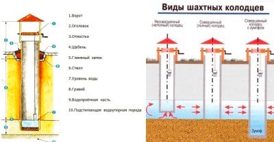 Ei bine pe mâini alegerea tehnologiilor și a materialelor de construcție (selecție) Ei bine pe mâini alegerea tehnologiei și materialelor de construcție