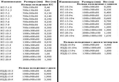 Ei bine pe mâini alegerea materialelor de construcție și de tehnologie (de la care se poate face un bine pentru apă, cu mâinile lor) Ei bine pe mâini alegerea tehnologiei și materialelor de construcție