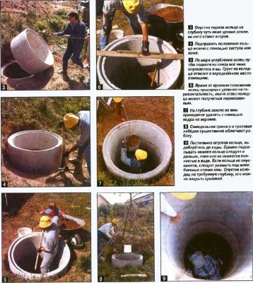 Ei bine pe mâini alegerea tehnologiilor și a materialelor de construcție (selecție) Ei bine pe mâini alegerea tehnologiei și materialelor de construcție