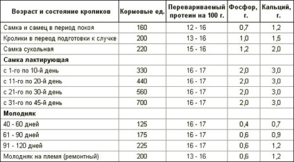 Furaje combinate pentru iepuri - preț, compoziția, fabricarea propriile lor mâini, rata de consum zilnic, video (preț) Furaje combinate pentru iepuri - preț, compoziția, fabricarea propriile lor mâini, rata de consum zilnic, video
