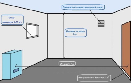 camera centralei termice conform standardelor de casa de design privat