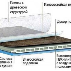instalare baie laminat și întreținere (baie laminat) instalare baie laminat și întreținere