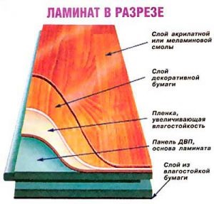 Laminat și proprietățile sale (laminat) Laminat și proprietățile sale