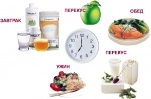 Tratamentul recomandărilor principalelor diskinezie intestinale (tratament) Tratamentul intestinului dischinezia principalele recomandări