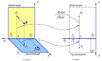 proiecții Metoda Curs 8 (proiecție) Curs Metoda 8 proiecție
