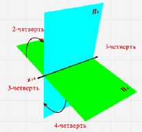 proiecții Metoda Curs 8 (planul de proiecție numit) Curs Metoda 8 proiecție