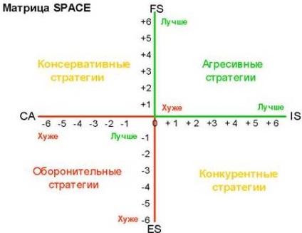 matricea spațială (strategie) spațiu matrice