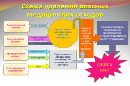 Medicină Urali știri, articole, produse, servicii, anunțuri ( „Spitalul de departamental“ RZD „Tyumen) Medicină știri ural, articole, produse, servicii, anunțuri