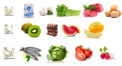 Substanțe minerale din produse (minerale) Substanțe minerale în produse