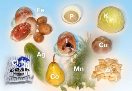 Substanțe minerale din produse (minerale) Substanțe minerale în produse