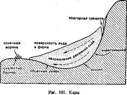 Morfologia muntelui () Morfologia munților