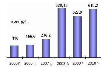 Economia municipală - lucru desigur (economie) Economia municipală - cursul de lucru