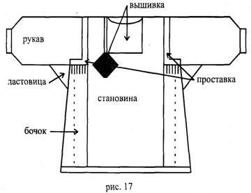 shirt pentru bărbați - perunitsa (Colțuri coase baril) shirt pentru bărbați - perunitsa