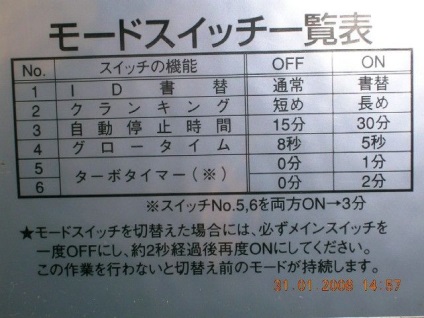 Etichetele de pe masinile japoneze - auto-tupeu că mașinile de interior (japonez) Etichetele de pe masinile japoneze - auto-Guts că mașinile de interior