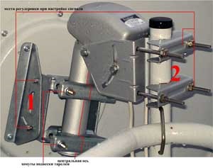 Configurarea motorului dvs. (setare) Configurarea motorului dvs.