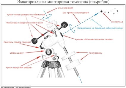 Arătând telescopul la obiect, pe blog-ul Fedora Sharova (obiect) Arătând telescopul la obiect, pe blog-ul Fedor Sharov