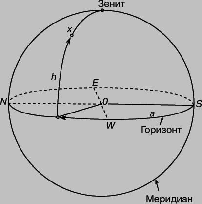 Ceresc sferă - o (sferă rază arbitrară) Sfera Celesta - este