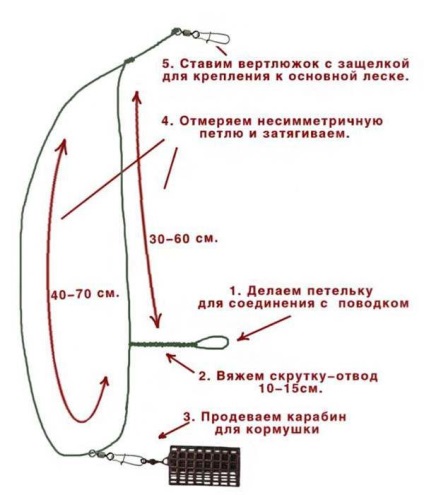 buclă Asymmetric la alimentator (neechilibrat) bucla asimetrica la alimentator