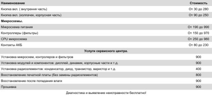 Nu activați BlackBerry (el însuși) Nu activați BlackBerry