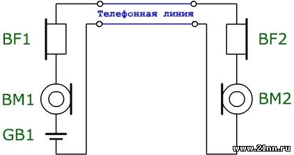 portal de fișiere Nizhegorodskiy () portal de fișier Nijni Novgorod