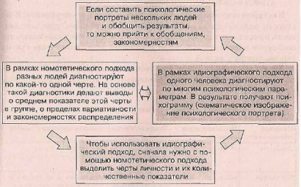 Descrierea și ideografică de una cu totul aparte de personalitate - studopediya (abstract) Descrierea și ideografică de una cu totul aparte de personalitate - studopediya
