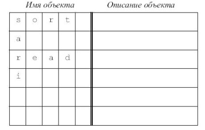 Cunoaște Intuit, curs, tabele de simboluri (ordine lexicografica) Cunoaște Intuit, curs, tabele de simboluri