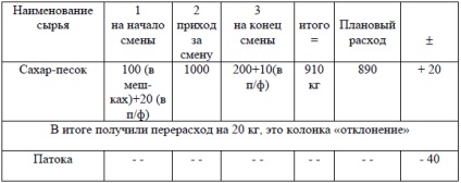 ONG - alternativă - 18 (pektinol) ONG-uri - Alternativa - 18