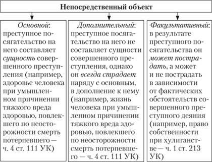 Obiectul și subiectul unui atac criminal, conceptul, caracteristicile și valoarea obiectului unui (literatură de învățământ) penală Obiectul și subiectul unui atac criminal, conceptul, caracteristicile și valoarea obiectului unui criminal