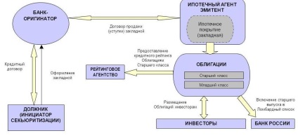 obligațiuni ipotecare (obligațiuni ipotecare garantate cu esenta) obligațiuni ipotecare