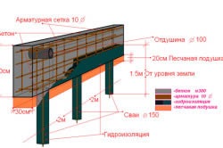 Confruntarea fundație pe metode și materiale piloți cu șurub