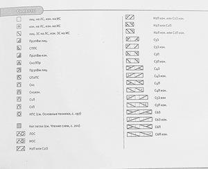 Explicația simbolurilor, dicționar-traducere