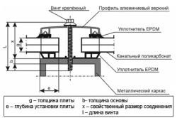 Metode de prelucrare policarbonat, metode (policarbonat) metode de prelucrare policarbonat, tehnici