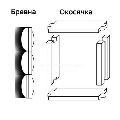 Ferestrele din baie cu mâinile (lui) Ferestrele din baie cu mâinile