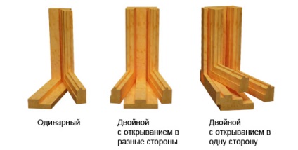 Fereastra cu mâinile sale (instalarea de ferestre din plastic cu mâinile) Fereastra cu mâinile